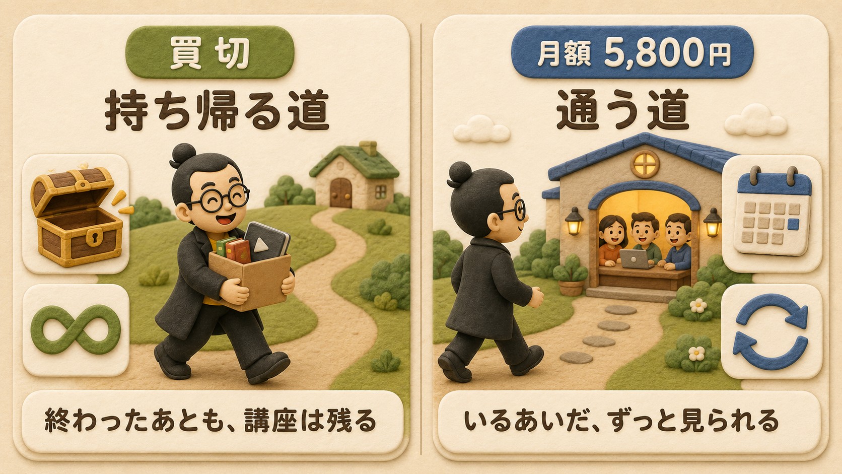 持ち帰る道と、通う道