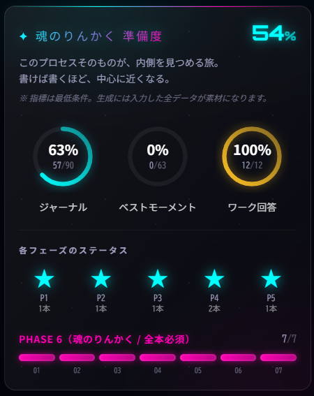 魂のりんかく 準備度メーター