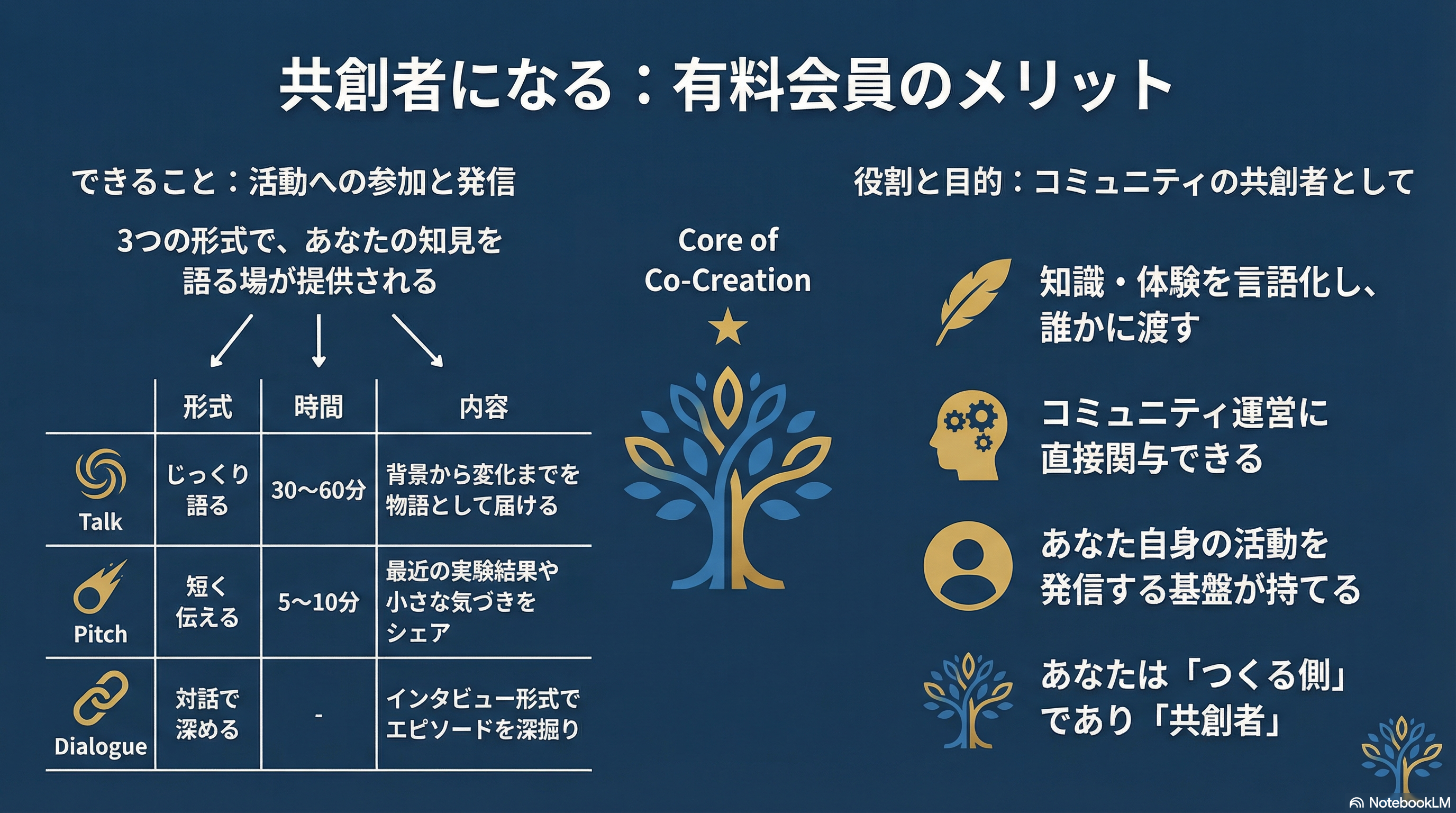 1. コミュニティ参加