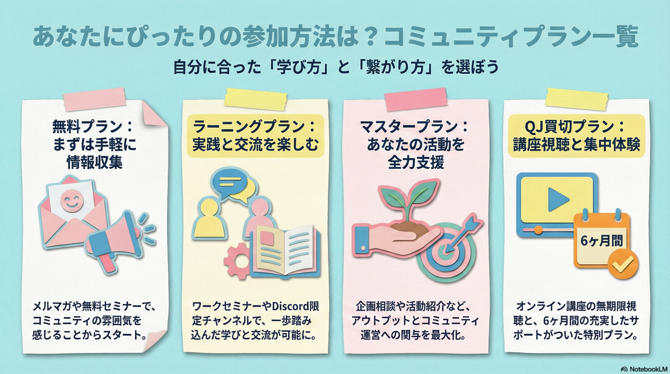 プラン比較簡易版